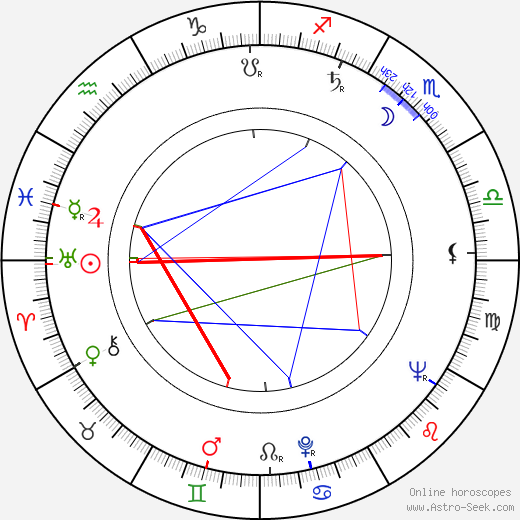 Karl Hardman birth chart, Karl Hardman astro natal horoscope, astrology