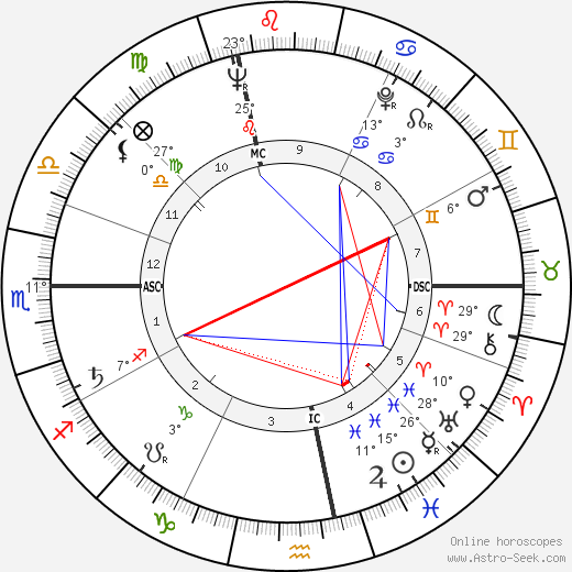 Lino Grava birth chart, biography, wikipedia 2023, 2024