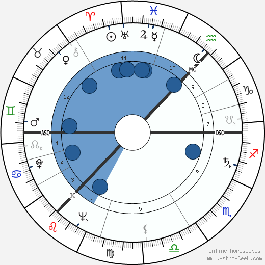 Lord Donald Ross wikipedia, horoscope, astrology, instagram