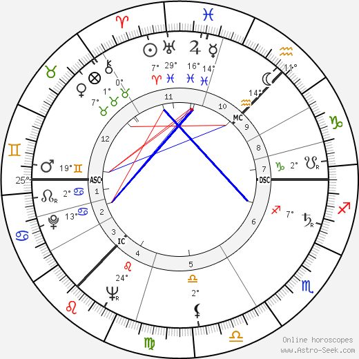 Lord Donald Ross birth chart, biography, wikipedia 2023, 2024