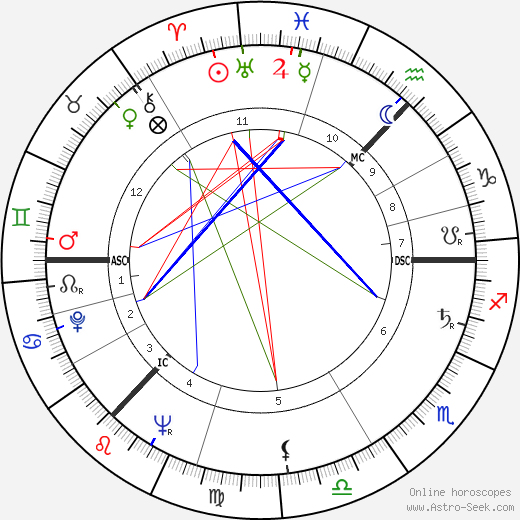 Lord Donald Ross birth chart, Lord Donald Ross astro natal horoscope, astrology