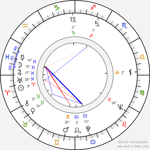 Lubomír Kostelka birth chart, biography, wikipedia 2024, 2025