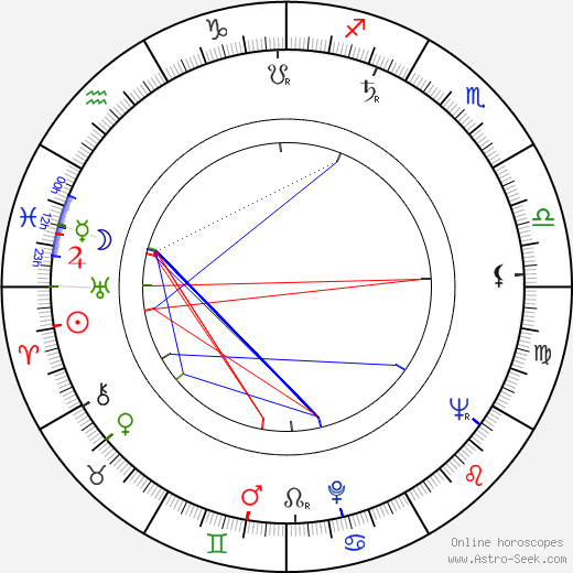 Lubomír Kostelka birth chart, Lubomír Kostelka astro natal horoscope, astrology