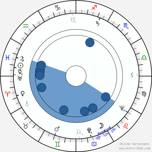 Lucien Kroll wikipedia, horoscope, astrology, instagram