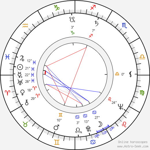 Lucien Kroll birth chart, biography, wikipedia 2024, 2025