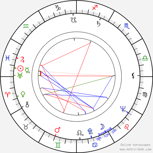 Lucien Kroll birth chart, Lucien Kroll astro natal horoscope, astrology