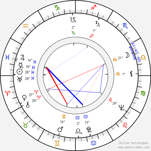 Luis Barboo birth chart, biography, wikipedia 2024, 2025