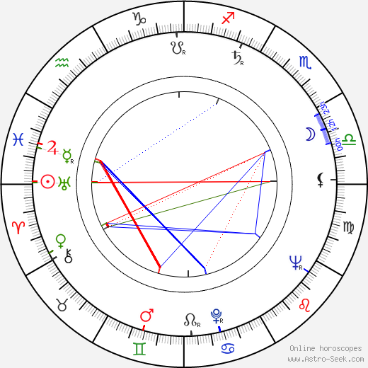 Luis Barboo birth chart, Luis Barboo astro natal horoscope, astrology