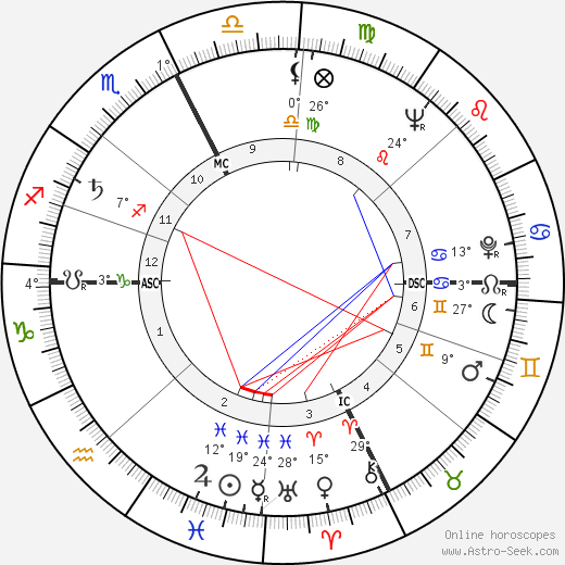 Mario Baroni birth chart, biography, wikipedia 2023, 2024