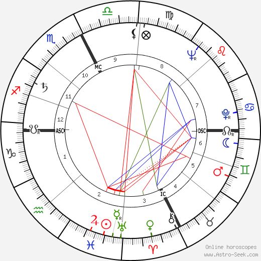 Mario Baroni birth chart, Mario Baroni astro natal horoscope, astrology