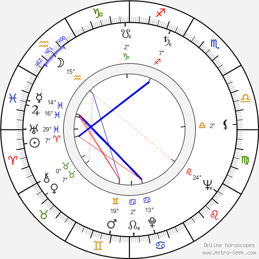 Martin Fleischmann birth chart, biography, wikipedia 2024, 2025