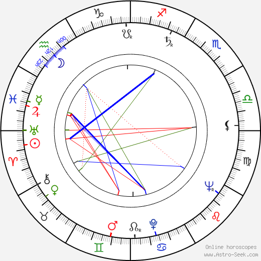 Martin Fleischmann birth chart, Martin Fleischmann astro natal horoscope, astrology