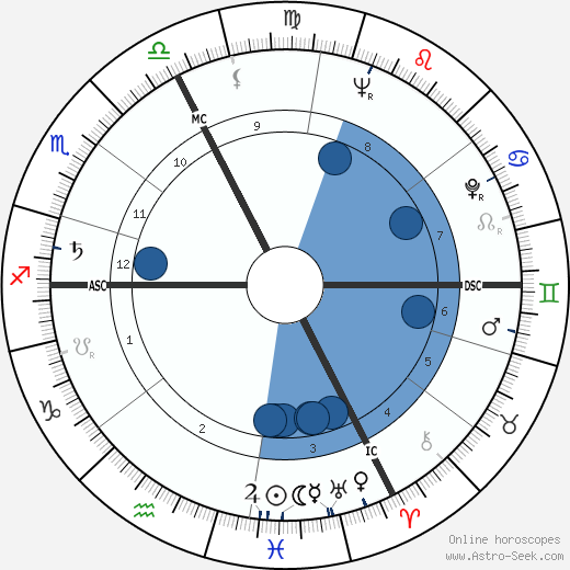 Martin Walser horoscope, astrology, sign, zodiac, date of birth, instagram