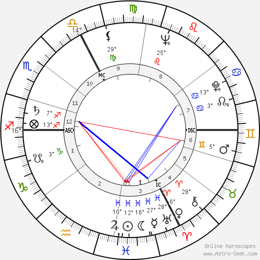 Martin Walser birth chart, biography, wikipedia 2024, 2025