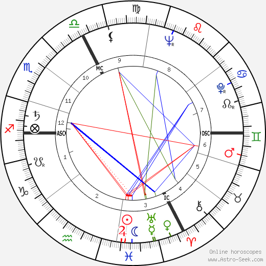 Martin Walser birth chart, Martin Walser astro natal horoscope, astrology