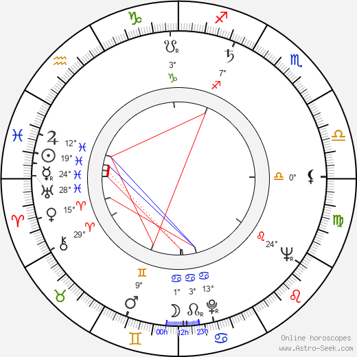 Milan Sandhaus birth chart, biography, wikipedia 2023, 2024