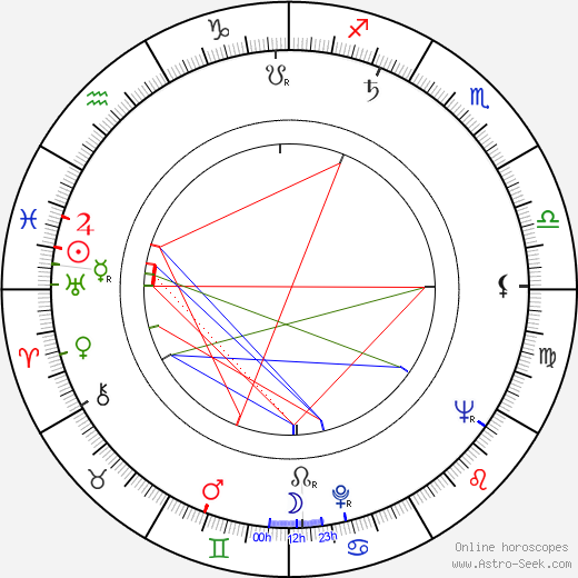 Milan Sandhaus birth chart, Milan Sandhaus astro natal horoscope, astrology