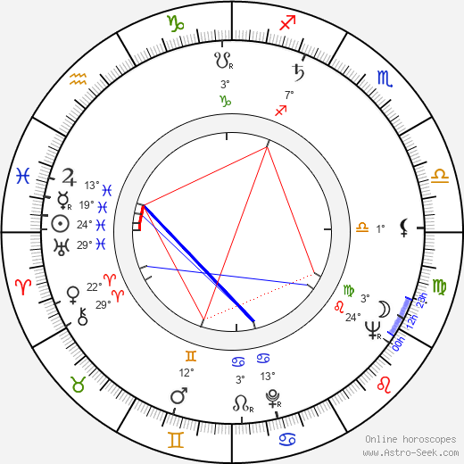 Miloš Kirschner birth chart, biography, wikipedia 2023, 2024