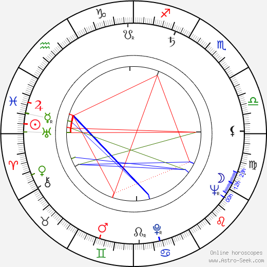 Miloš Kirschner birth chart, Miloš Kirschner astro natal horoscope, astrology