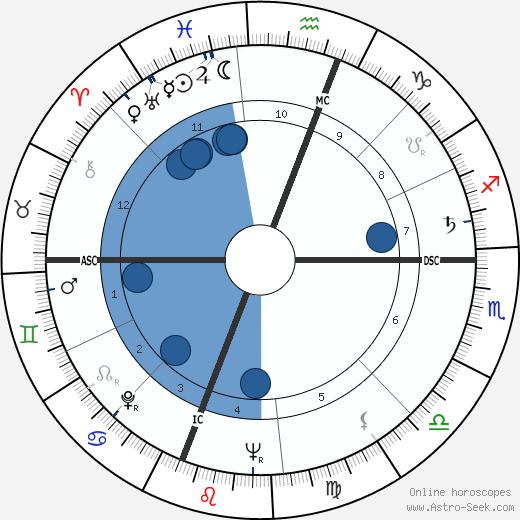 Moby Dick Jacobs wikipedia, horoscope, astrology, instagram