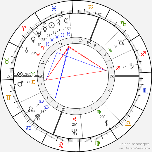 Moby Dick Jacobs birth chart, biography, wikipedia 2024, 2025