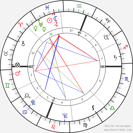 Moby Dick Jacobs birth chart, Moby Dick Jacobs astro natal horoscope, astrology