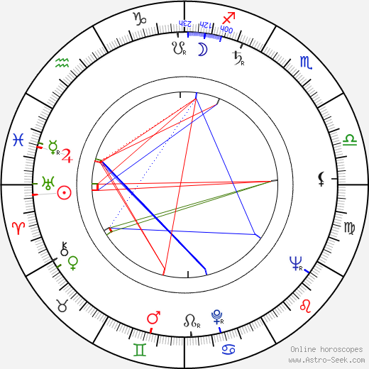 Osmo Pertola birth chart, Osmo Pertola astro natal horoscope, astrology