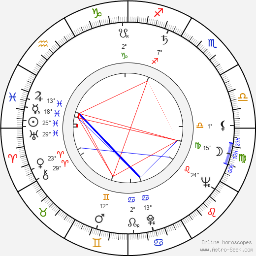 Patrick Allen birth chart, biography, wikipedia 2023, 2024