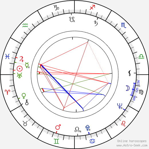 Patrick Allen birth chart, Patrick Allen astro natal horoscope, astrology