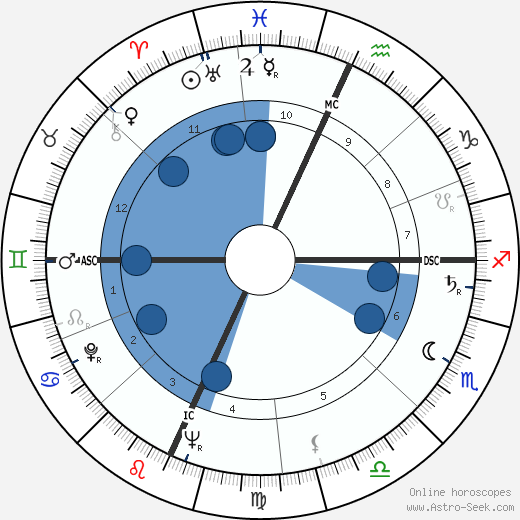 Paul Stuffel wikipedia, biography, birth chart, instagram Paul Stuffel wikipedia, horoscope, astrology, instagram