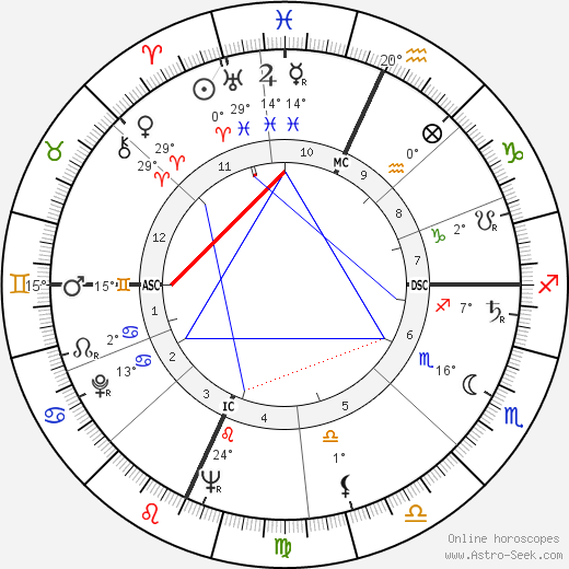 Paul Stuffel birth chart, biography, wikipedia 2024, 2025