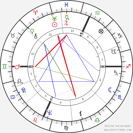 Paul Stuffel birth chart, Paul Stuffel astro natal horoscope, astrology