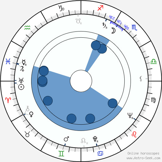 Pavel Hejcman Oroscopo, astrologia, Segno, zodiac, Data di nascita, instagram