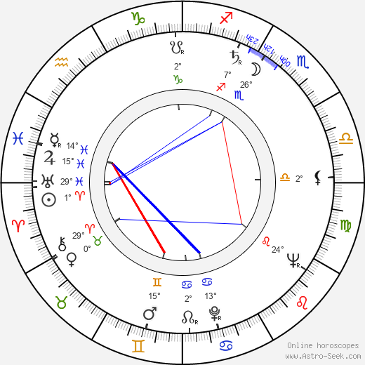Pavel Hejcman birth chart, biography, wikipedia 2024, 2025