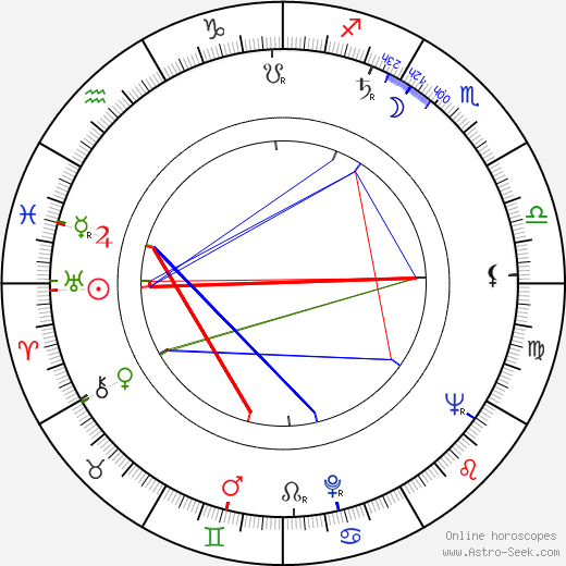 Pavel Hejcman birth chart, Pavel Hejcman astro natal horoscope, astrology