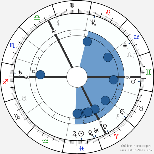 Philippe Clay wikipedia, horoscope, astrology, instagram