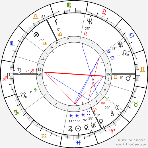 Philippe Clay birth chart, biography, wikipedia 2023, 2024