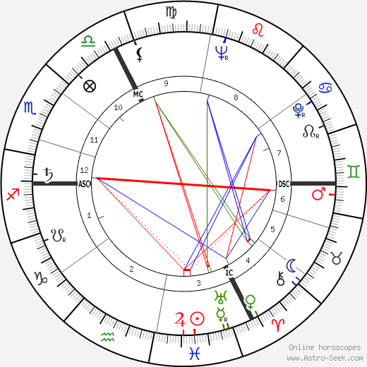 Philippe Clay birth chart, Philippe Clay astro natal horoscope, astrology