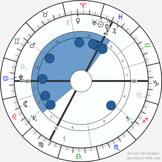Philippe Lemaire wikipedia, biography, birth chart, instagram Philippe Lemaire wikipedia, horoscope, astrology, instagram