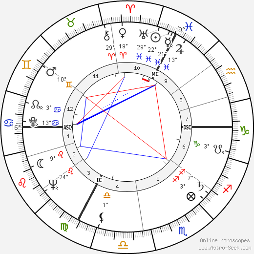 Philippe Lemaire birth chart, biography, wikipedia 2023, 2024