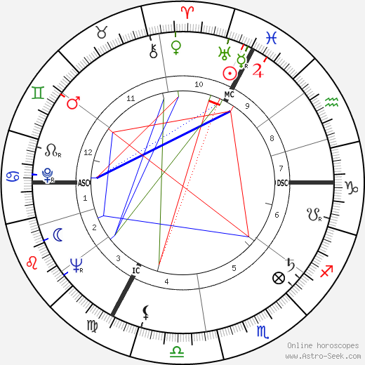 Philippe Lemaire birth chart, Philippe Lemaire astro natal horoscope, astrology