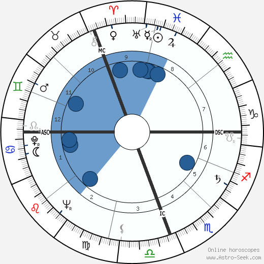 Raul Alfonsin wikipedia, horoscope, astrology, instagram