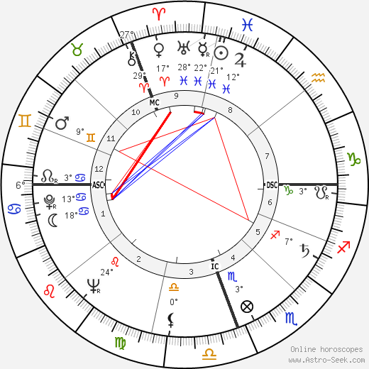 Raul Alfonsin birth chart, biography, wikipedia 2023, 2024