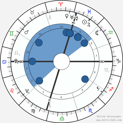 Roger Gade wikipedia, horoscope, astrology, instagram