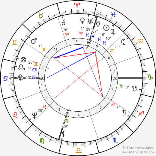 Roger Gade birth chart, biography, wikipedia 2024, 2025