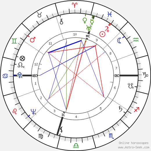 Roger Gade birth chart, Roger Gade astro natal horoscope, astrology