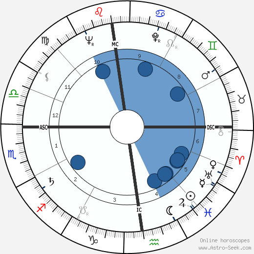 Roger Valkowiak wikipedia, horoscope, astrology, instagram