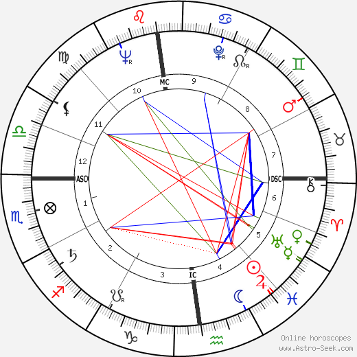 Roger Valkowiak birth chart, Roger Valkowiak astro natal horoscope, astrology