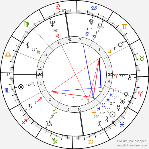 Roger Walkowiak birth chart, biography, wikipedia 2024, 2025