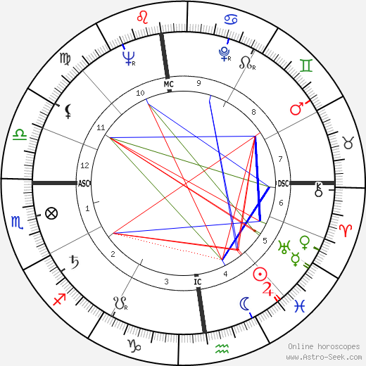 Roger Walkowiak birth chart, Roger Walkowiak astro natal horoscope, astrology